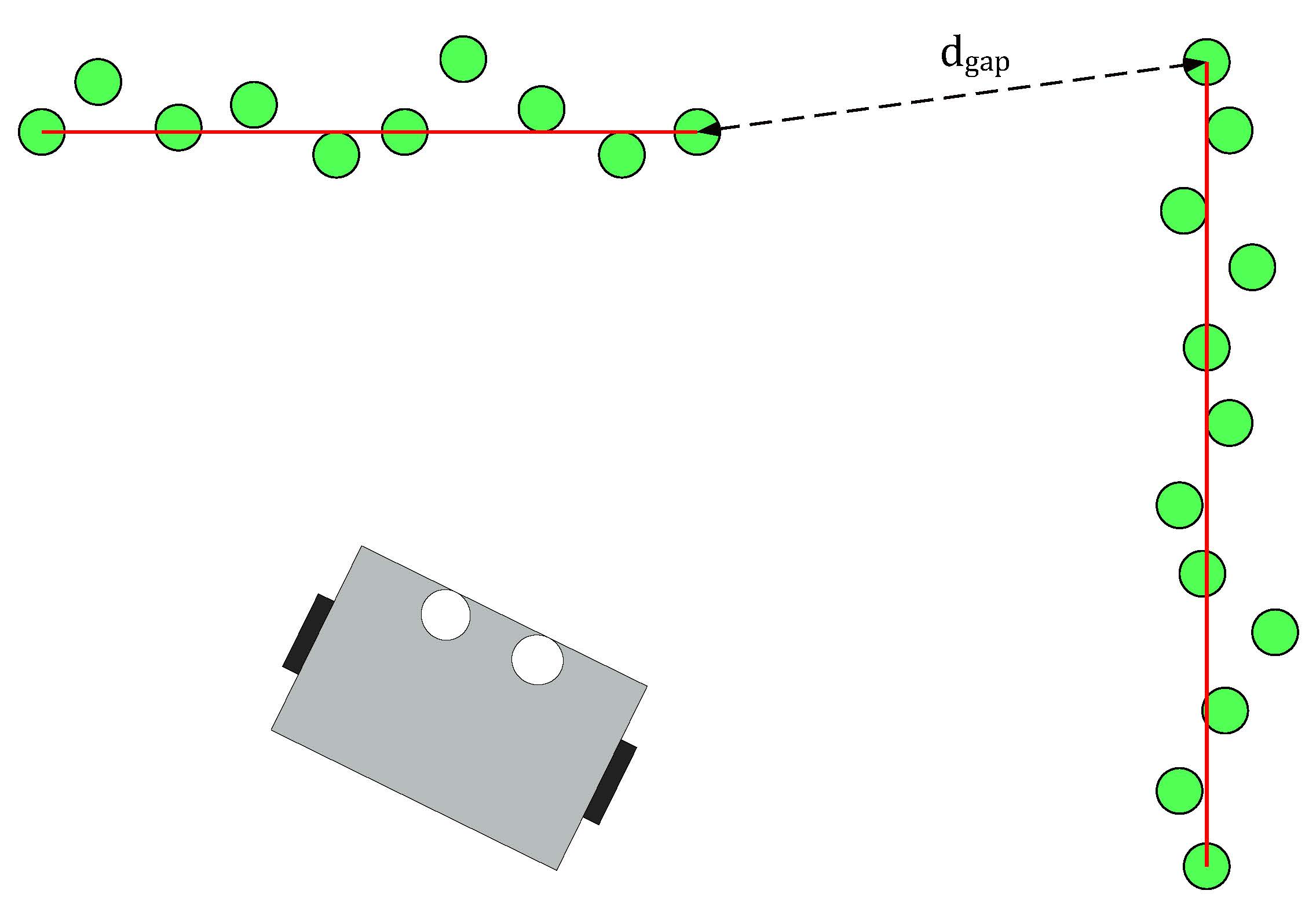 Line detection algorith of the PICO robot.