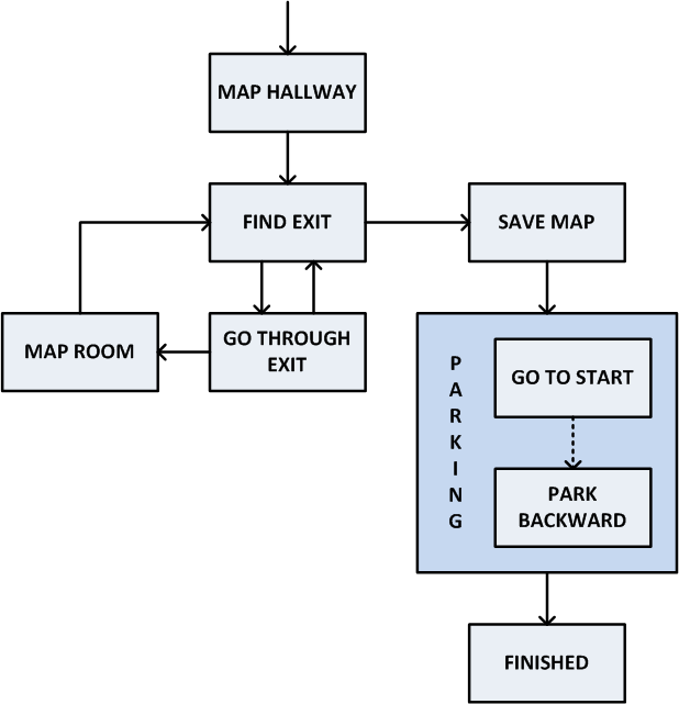 File:MappingX.png