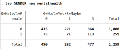 File:Mentalhealth responses by gender.PNG
