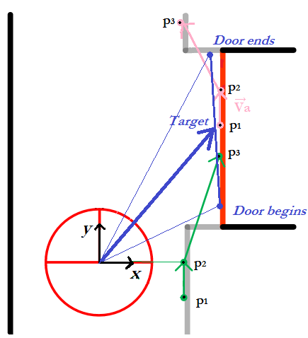 File:Method-DoorSituation target.PNG