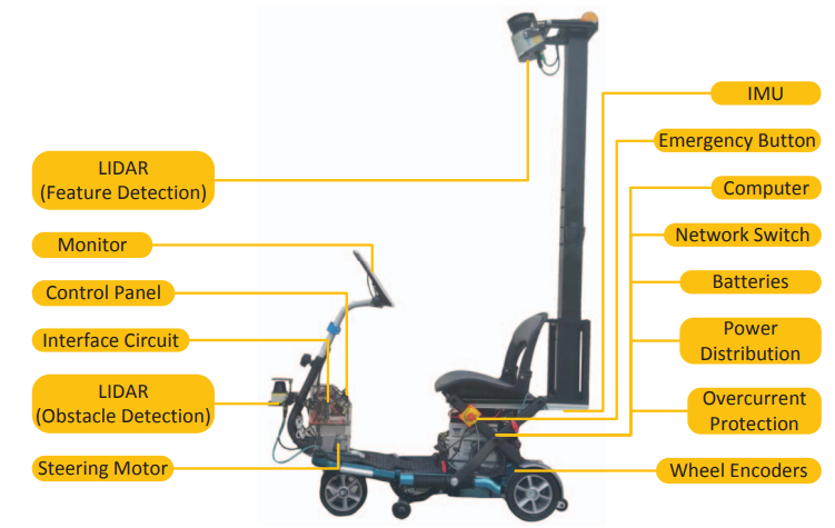 File:Mobility scooter.png
