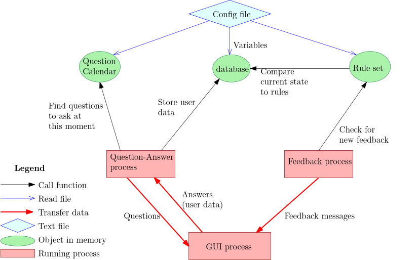File:Motifact software architecture.png