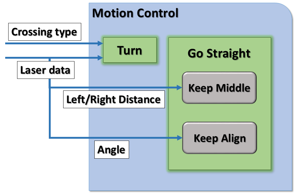 File:Motion control.png