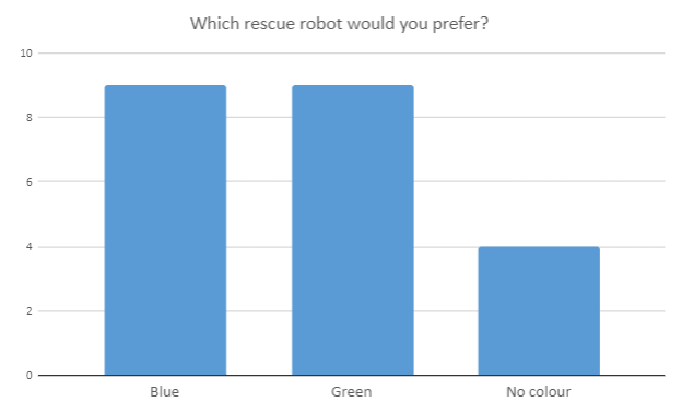 File:OurRobot.png