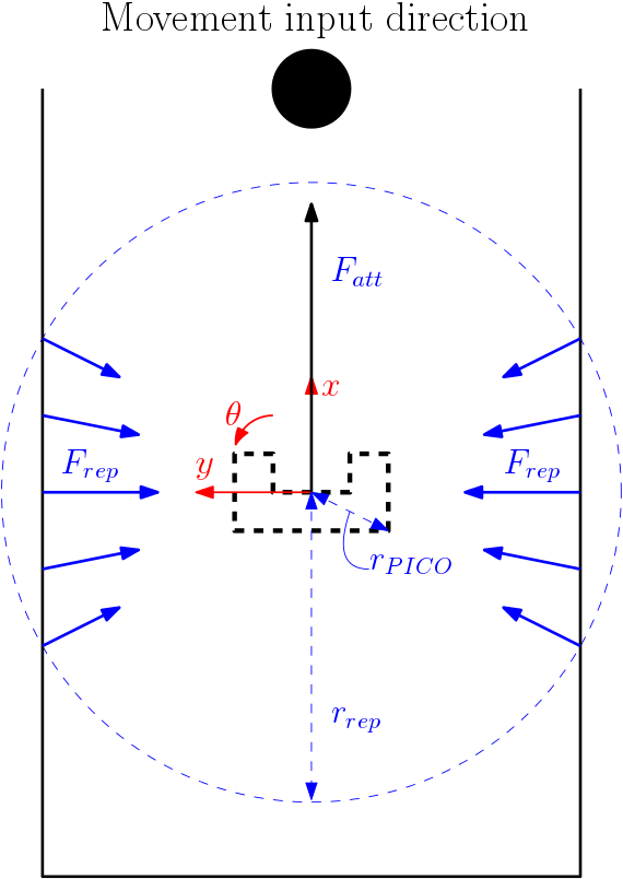 File:PICO potential field.png