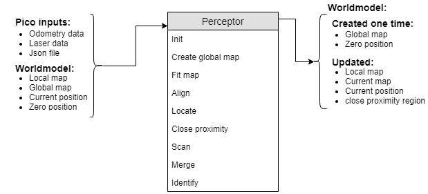 Perceptor.png