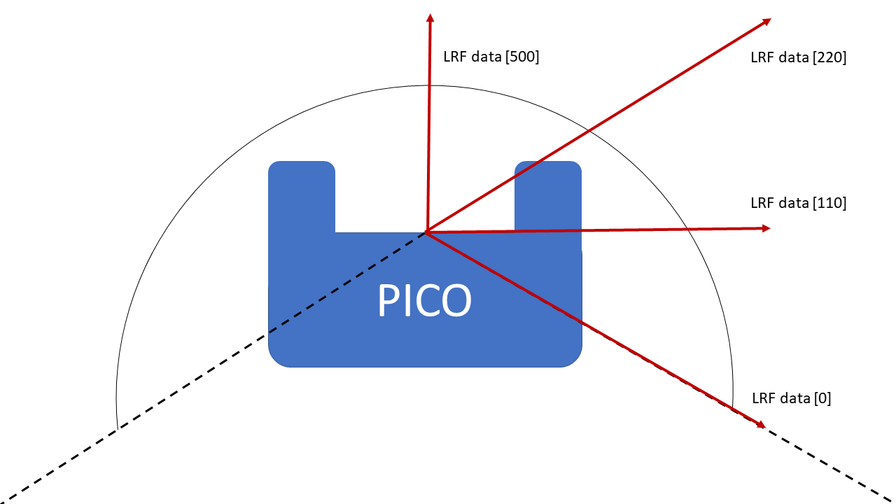 Pico schematic.png