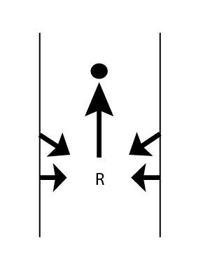 Figure 2.1: Potential Field Method in corridor.