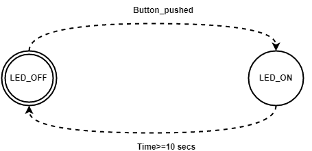 File:Push button a.PNG