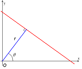 Figure 2.6: Polar representation of line.