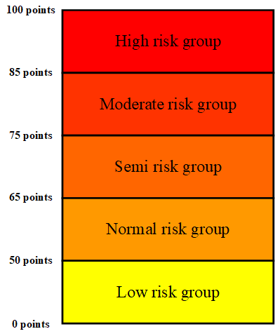 RiskGroups.png