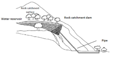 File:Rock catchment dam.PNG