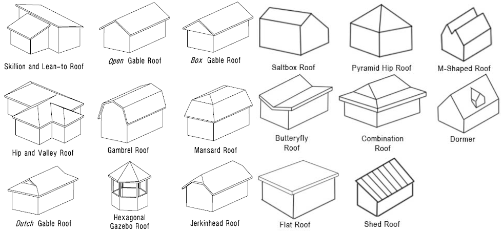 File:Rooftypes.png