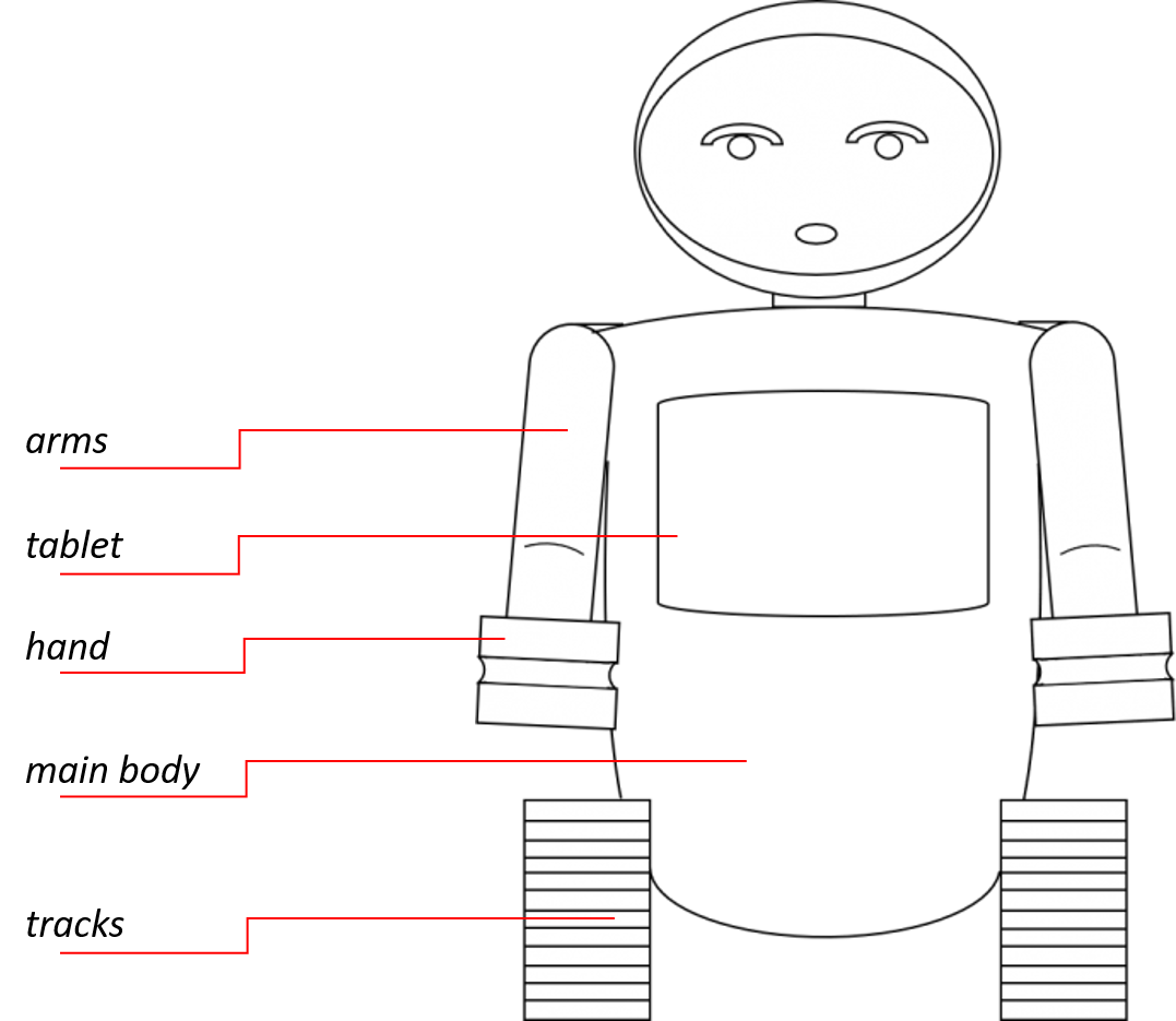 The design concept of the robot with tracks.