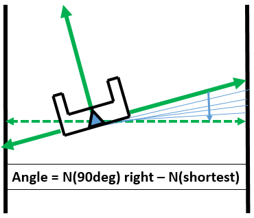 File:Safety angle.PNG