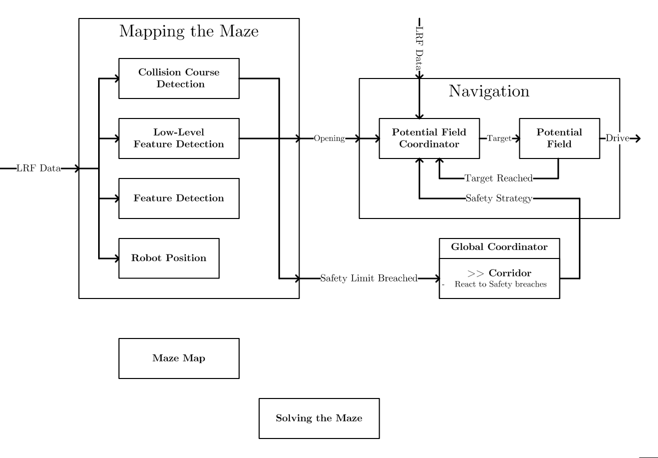 File:Schematic-Navigation.PNG