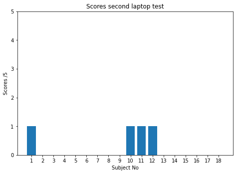 File:Second laptop test.png
