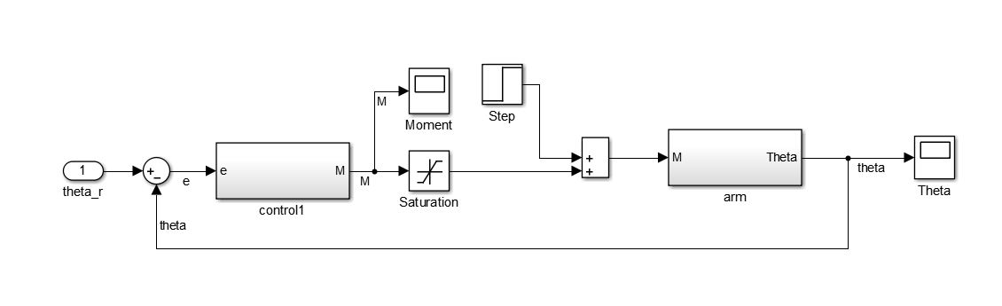 The simulink model for one part of the arm.