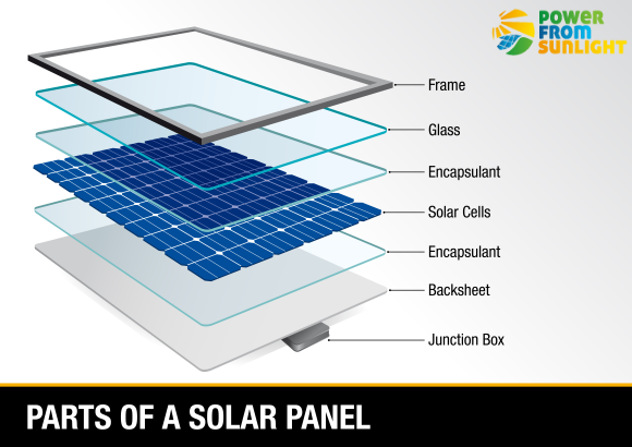 Parts of a solarpanel