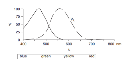 File:Spectral curve.PNG