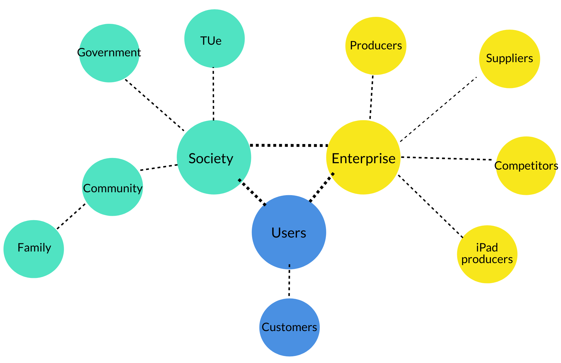File:Stakeholders visual.png