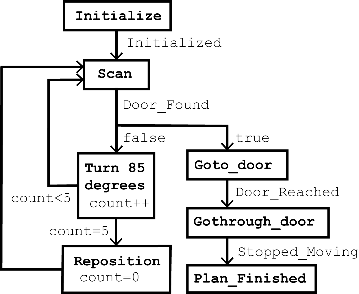 File:Strategy escaperoom.png