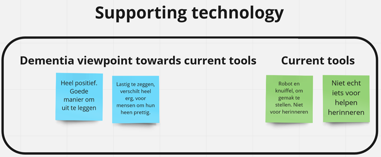 File:Supporting technology.png