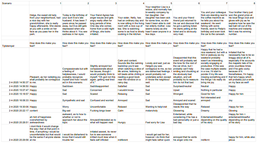Table 1: Questionnaire questions with answers