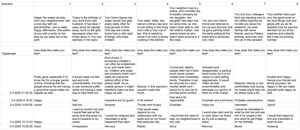 Table 1: Questionnaire questions with answers