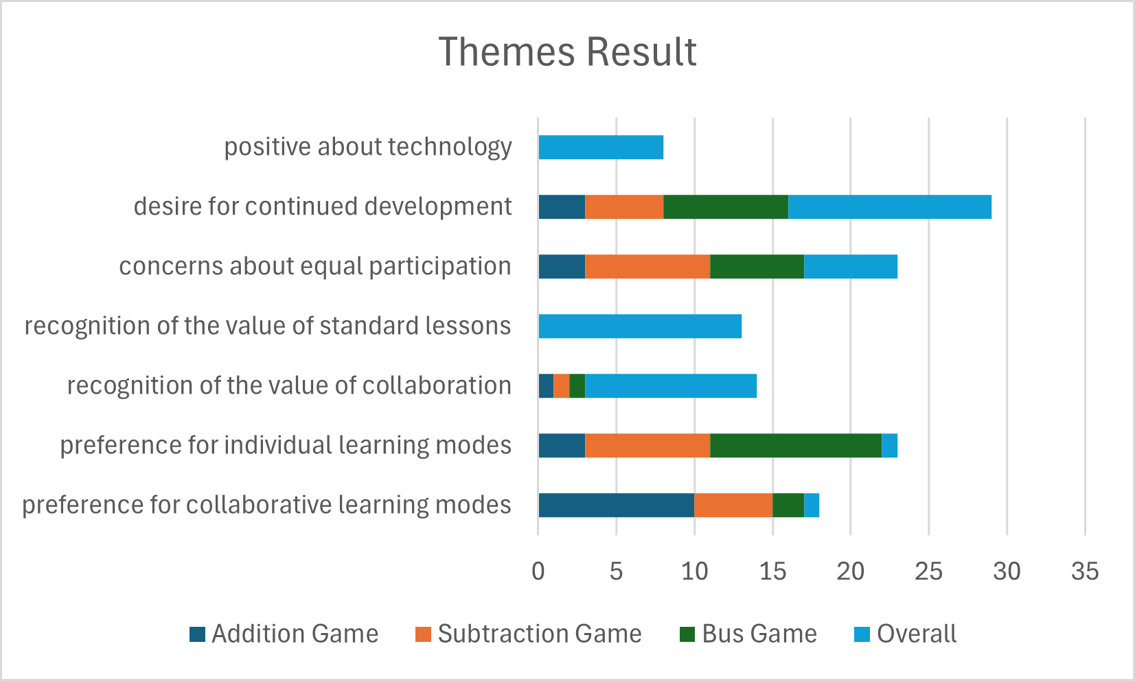 File:Survey results graph 2.png