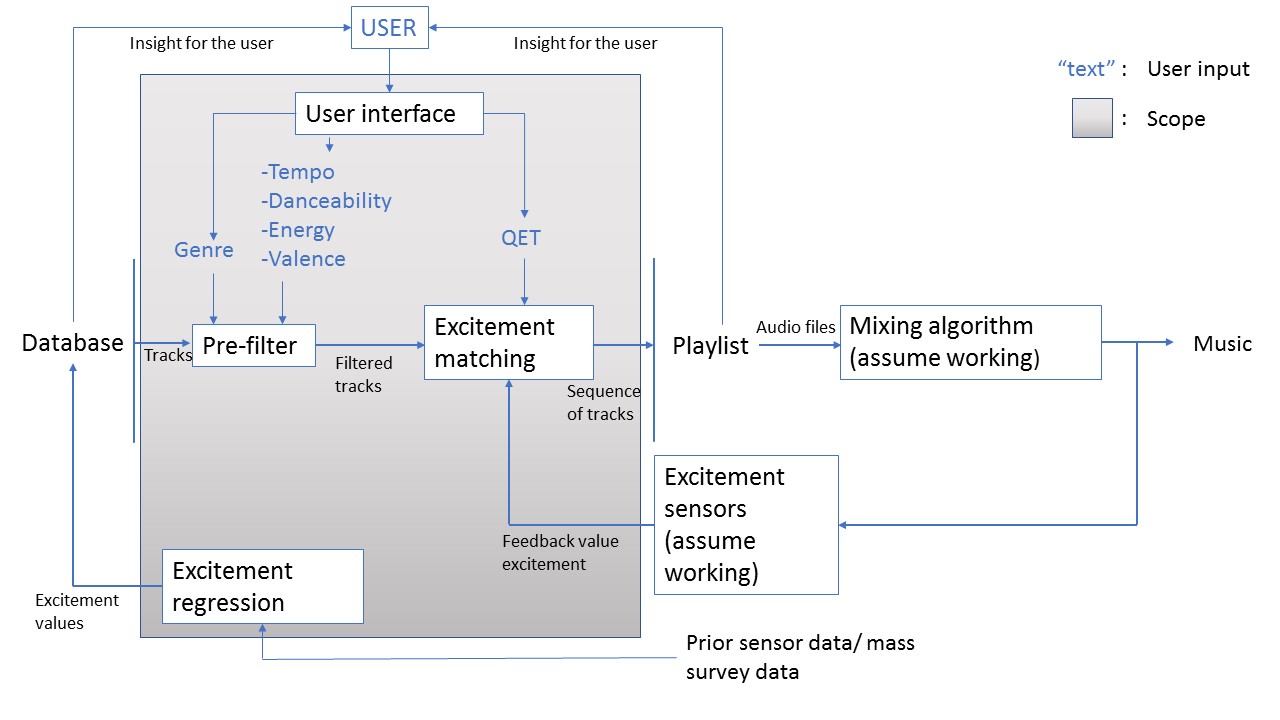 File:System overview graphic.JPG