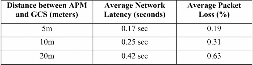 File:Tabel latency.png