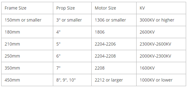 File:Table motor aspects.png