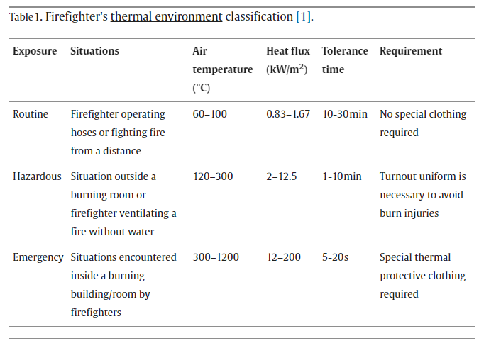 Table thermal exposure.png