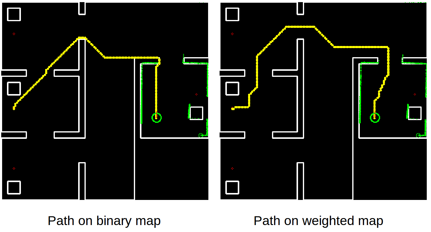 Figure 8: A* Path Planning on Binary grid map vs on Weighted grid map