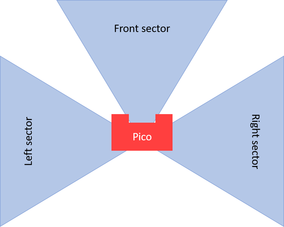 File:Team5 2019 pico sectors.png