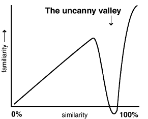 File:Uncanny valley.png