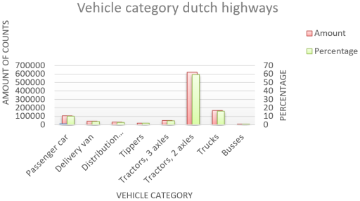 Vehicle category.png