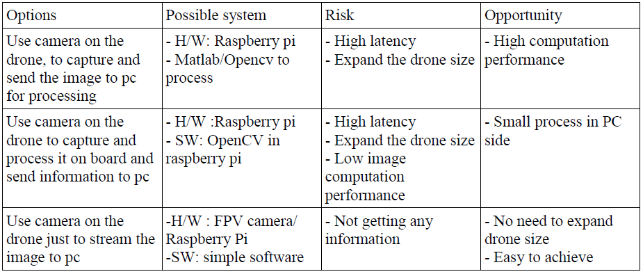File:Vision System Choices.png