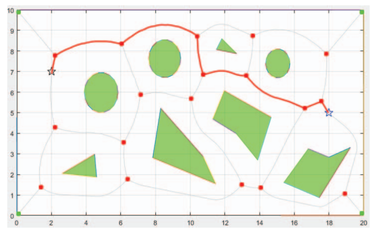 Figure 9: example of a voronoi path planning graph. [2]